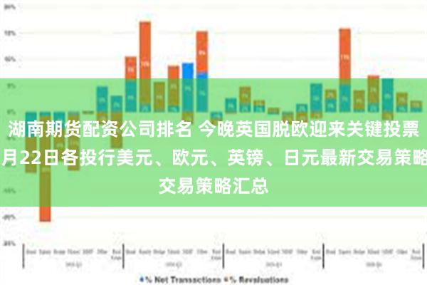 湖南期货配资公司排名 今晚英国脱欧迎来关键投票！10月22日各投行美元、欧元、英镑、日元最新交易策略汇总