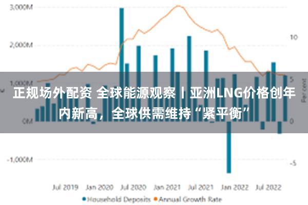 正规场外配资 全球能源观察丨亚洲LNG价格创年内新高，全球供需维持“紧平衡”