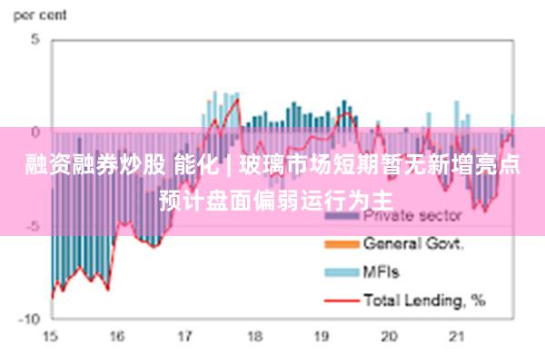 融资融券炒股 能化 | 玻璃市场短期暂无新增亮点 预计盘面偏弱运行为主