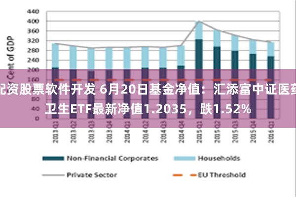 配资股票软件开发 6月20日基金净值：汇添富中证医药卫生ETF最新净值1.2035，跌1.52%