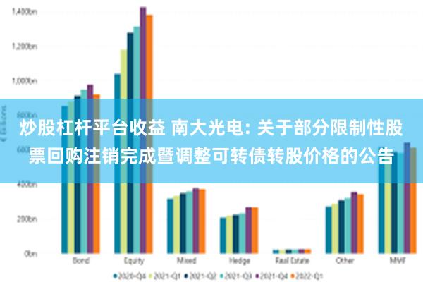 炒股杠杆平台收益 南大光电: 关于部分限制性股票回购注销完成暨调整可转债转股价格的公告