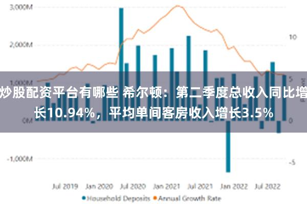 炒股配资平台有哪些 希尔顿：第二季度总收入同比增长10.94%，平均单间客房收入增长3.5%