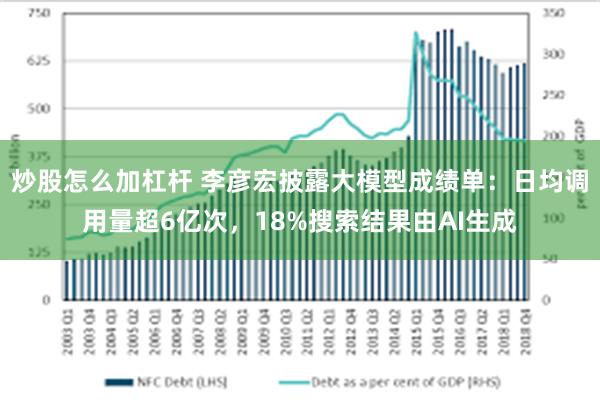 炒股怎么加杠杆 李彦宏披露大模型成绩单：日均调用量超6亿次，18%搜索结果由AI生成