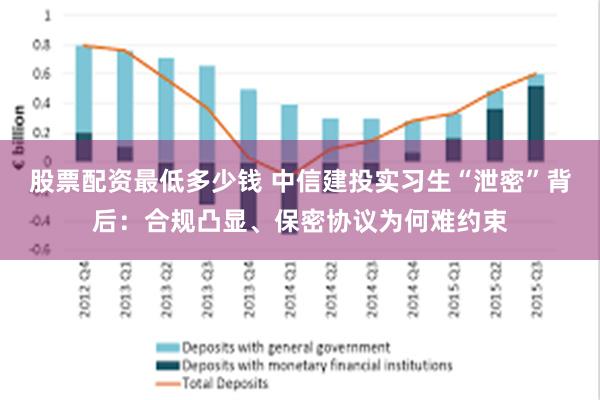 股票配资最低多少钱 中信建投实习生“泄密”背后：合规凸显、保密协议为何难约束