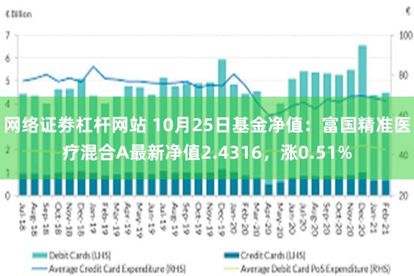 网络证劵杠杆网站 10月25日基金净值：富国精准医疗混合A最新净值2.4316，涨0.51%