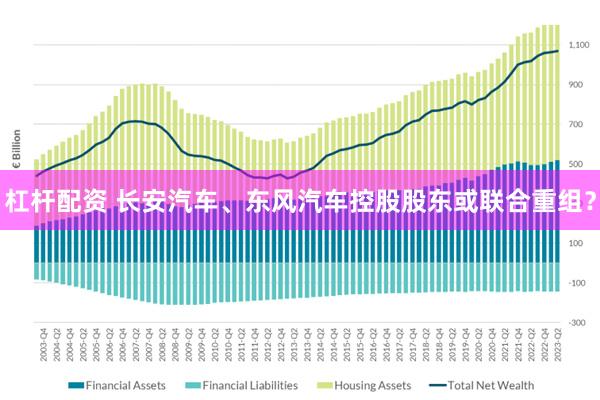 杠杆配资 长安汽车、东风汽车控股股东或联合重组？