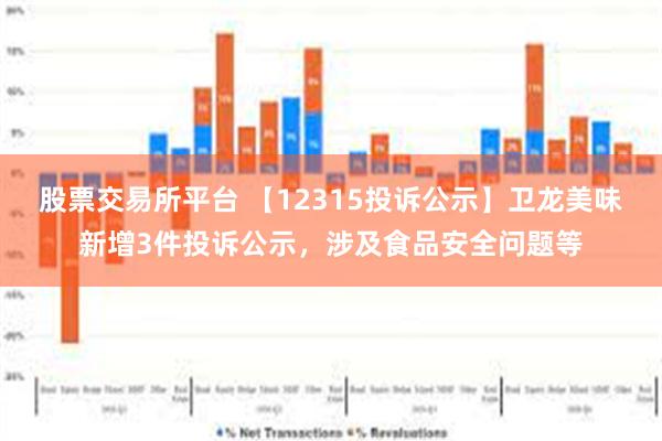 股票交易所平台 【12315投诉公示】卫龙美味新增3件投诉公示，涉及食品安全问题等