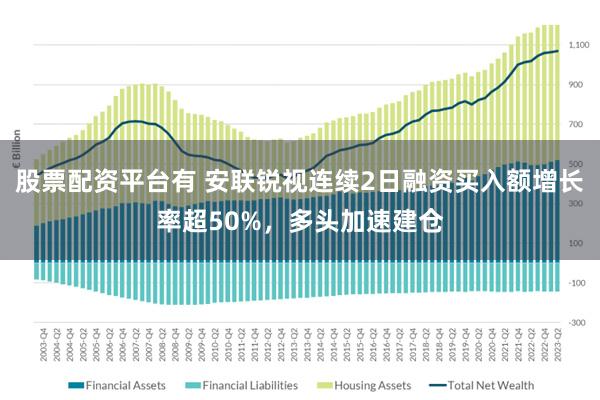 股票配资平台有 安联锐视连续2日融资买入额增长率超50%，多头加速建仓